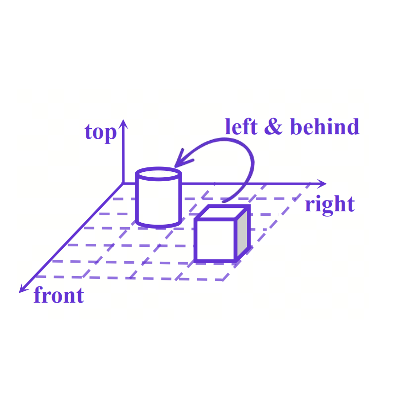 Spatial Relations — Understanding relative positions and orientations of objects.